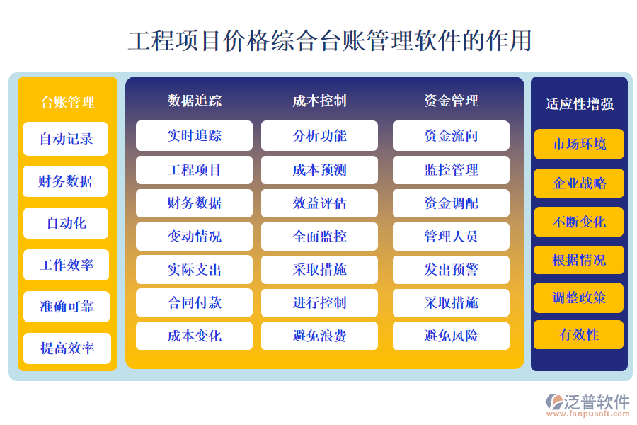 工程項(xiàng)目?jī)r(jià)格綜合臺(tái)賬管理軟件