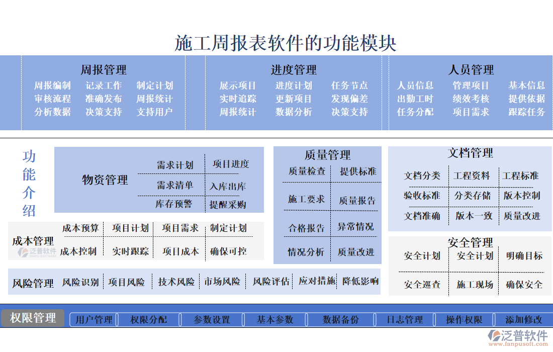 施工周報(bào)表軟件的功能模塊