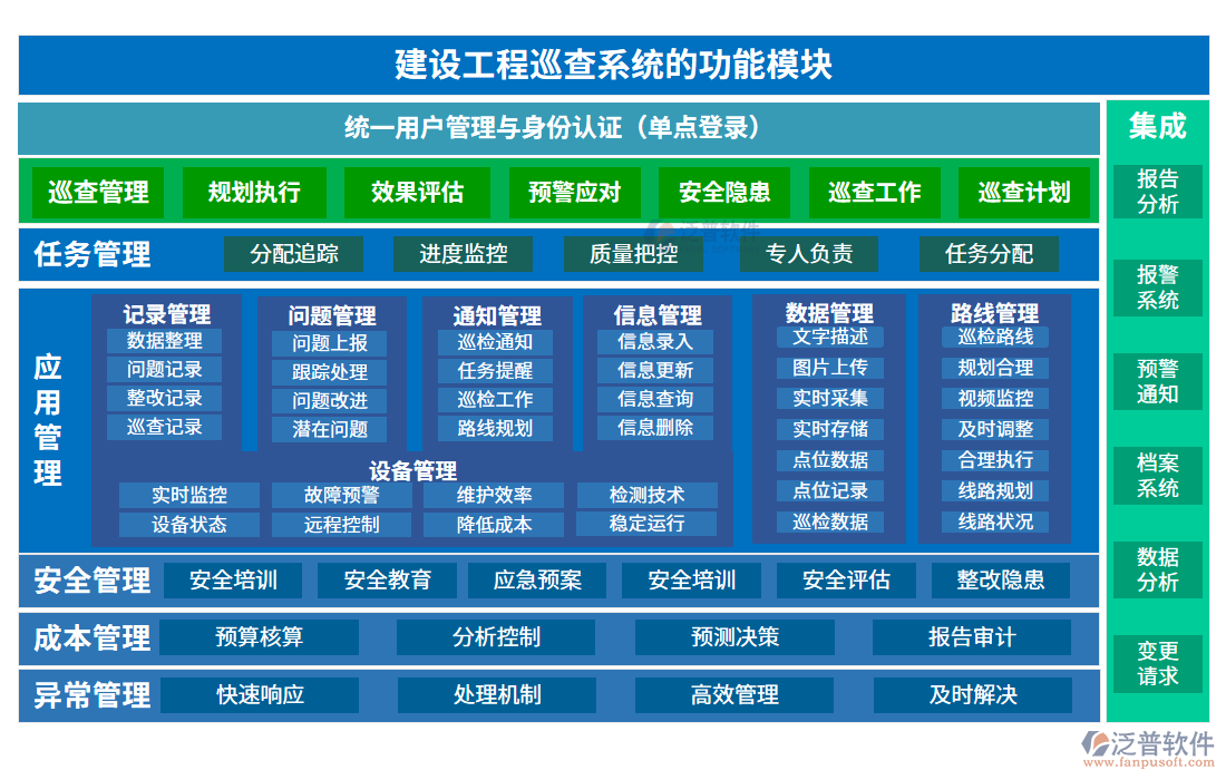 建設(shè)工程巡查系統(tǒng)的功能模塊