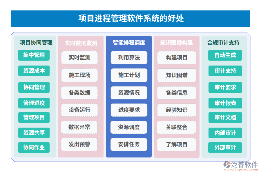 項目進程管理軟件系統(tǒng)的好處