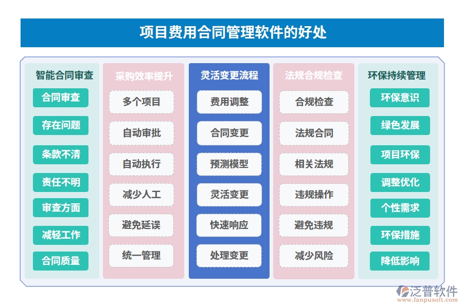 項(xiàng)目費(fèi)用合同管理軟件的好處