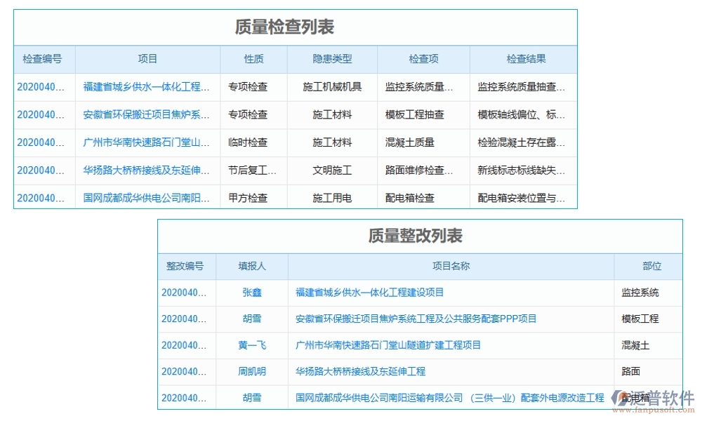 建筑工序管理系統(tǒng)新典范：進(jìn)度資源管理質(zhì)量一體化，施工更智能、更高效