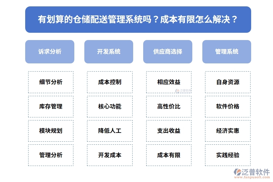 有劃算的倉(cāng)儲(chǔ)配送管理系統(tǒng)嗎？成本有限怎么解決？