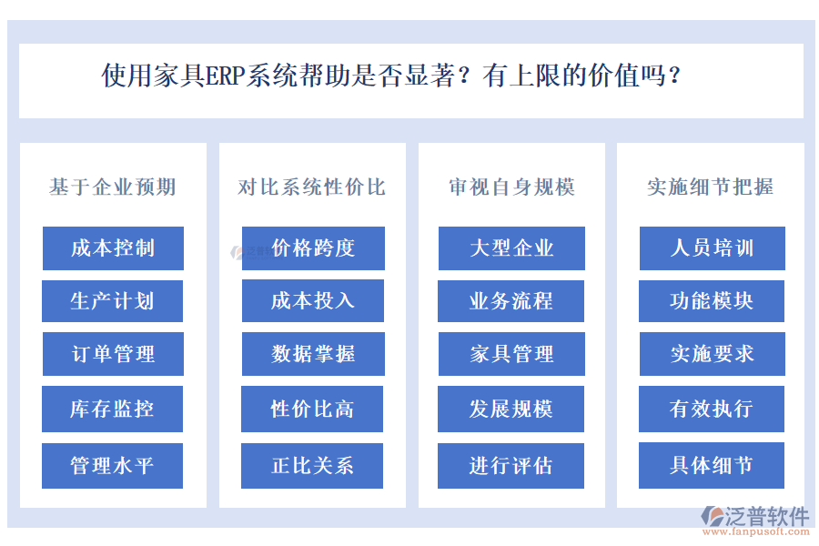 使用家具ERP系統(tǒng)幫助是否顯著？有上限的價值嗎？