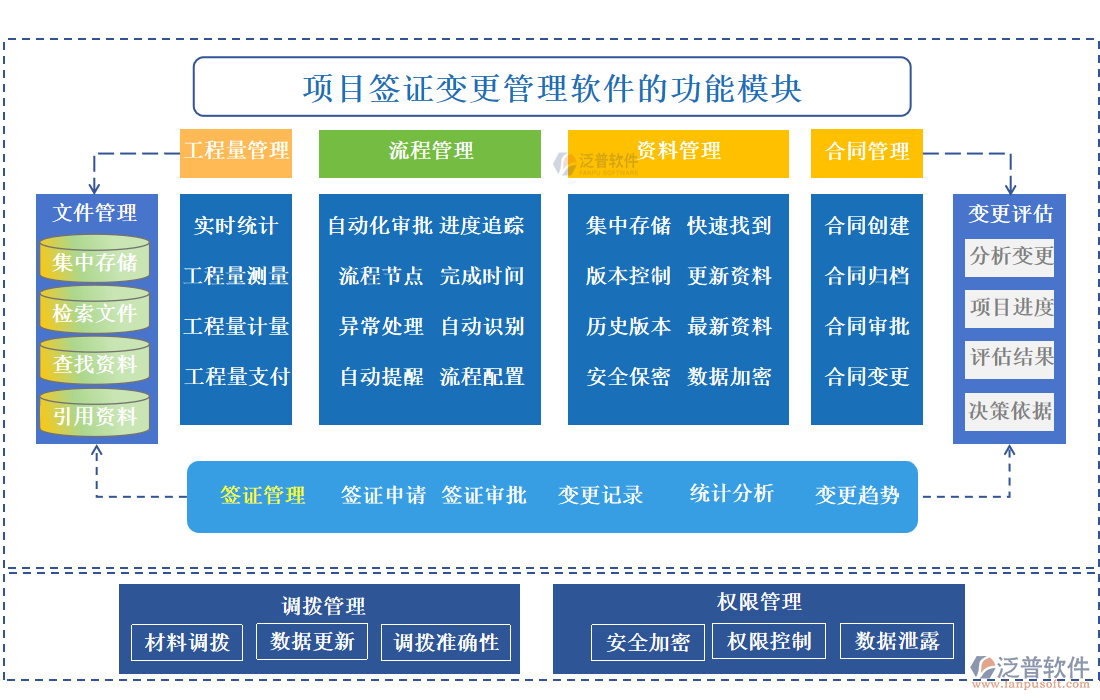 項目簽證變更管理軟件