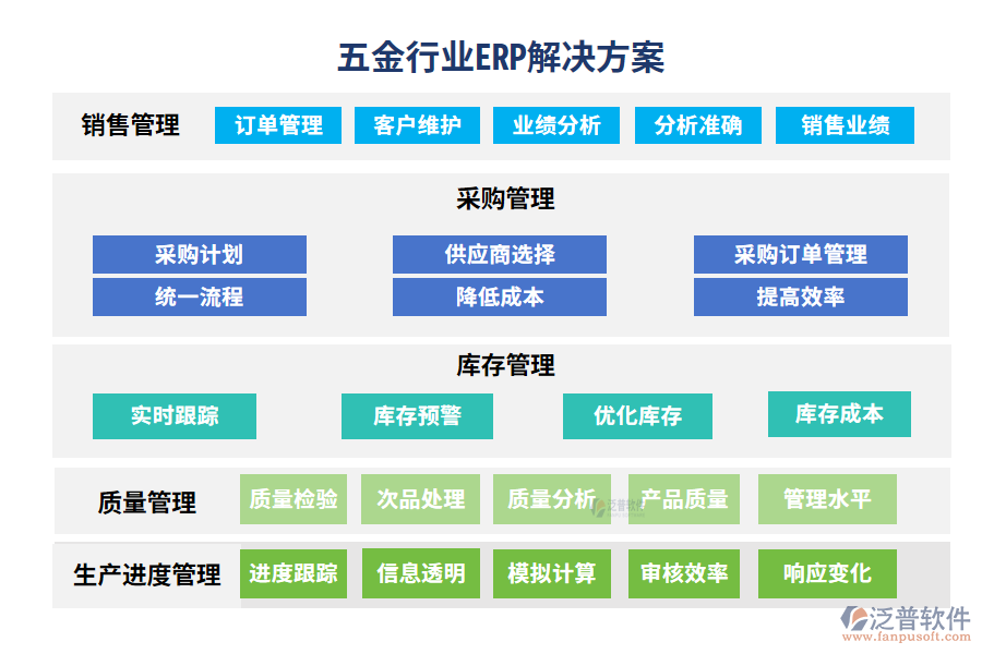 五金行業(yè)ERP解決方案