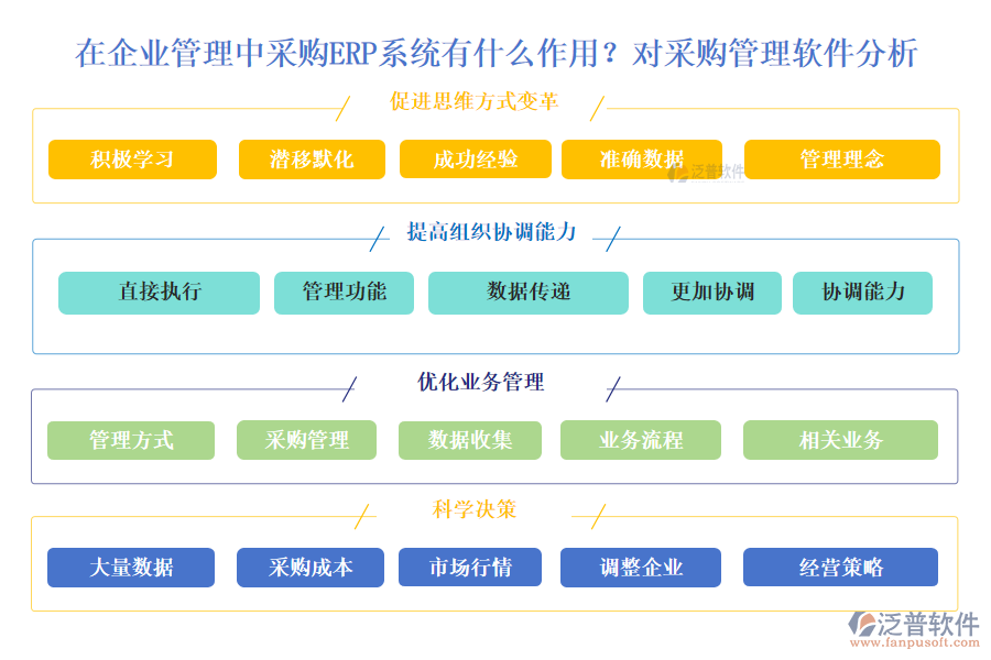 在企業(yè)管理中采購(gòu)ERP系統(tǒng)有什么作用？對(duì)采購(gòu)管理軟件分析