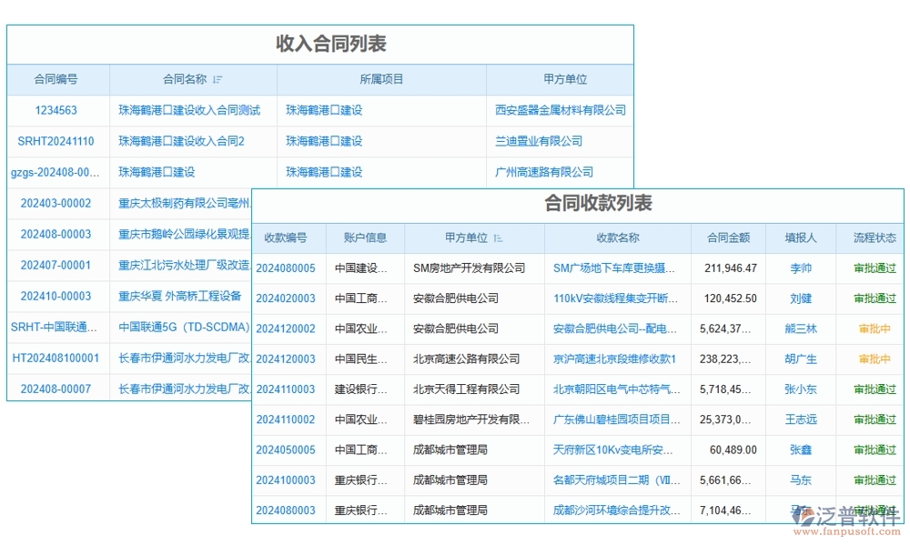 一站式管理神器：項目審定金額軟件，預(yù)算、合同、費用、流程全掌控