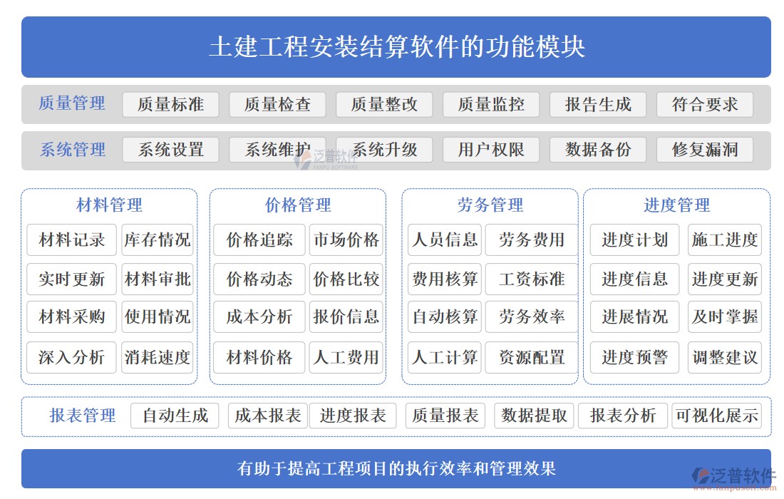 土建工程安裝結算軟件