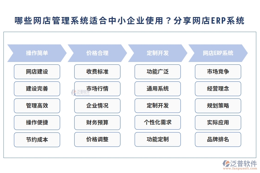 哪些網(wǎng)店管理系統(tǒng)適合中小企業(yè)使用？分享網(wǎng)店ERP系統(tǒng)