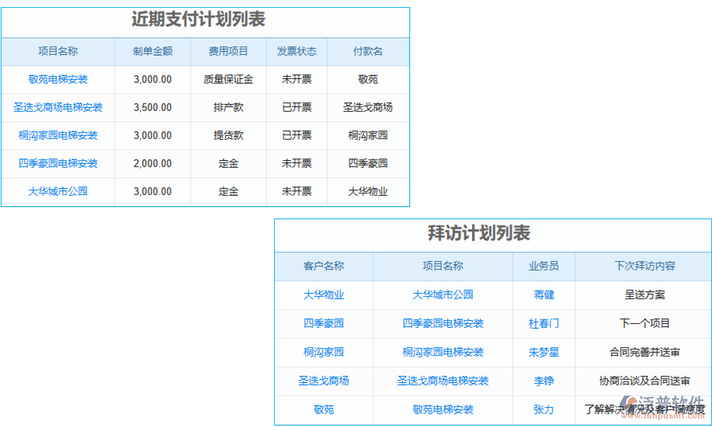 計劃管理