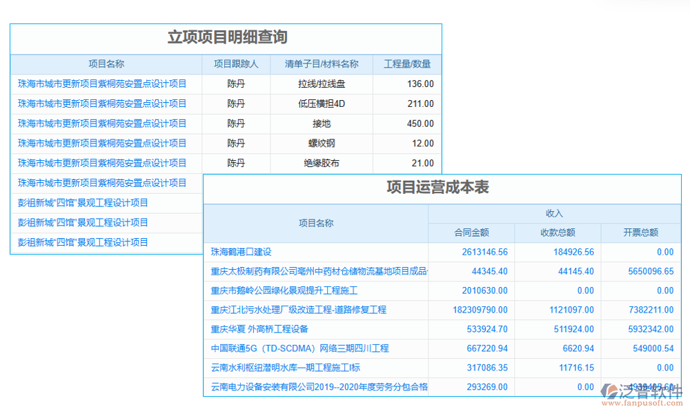 項(xiàng)目管理