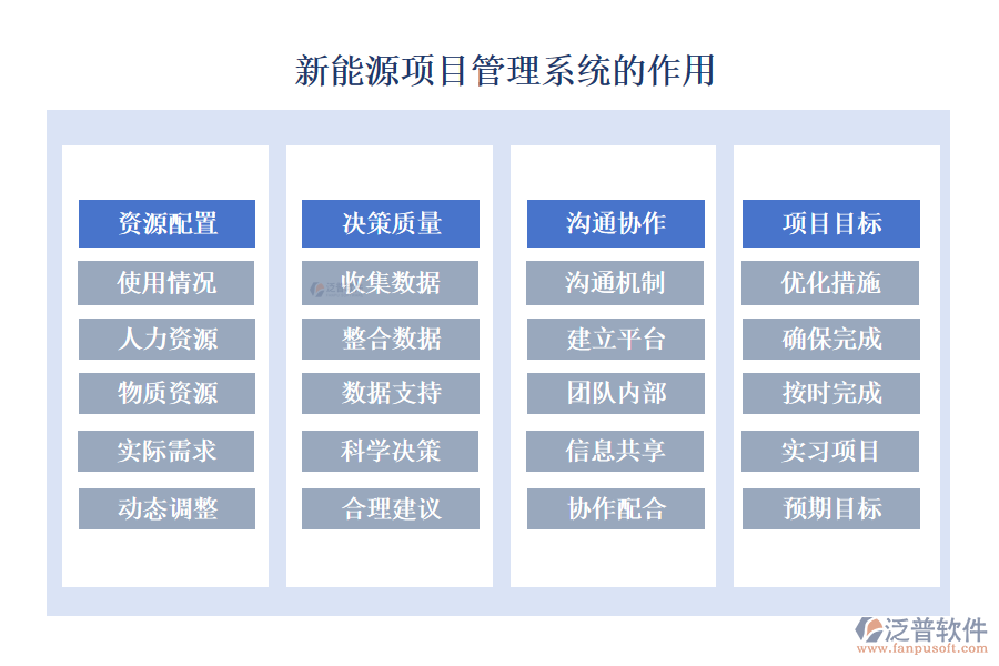 新能源項(xiàng)目管理系統(tǒng)