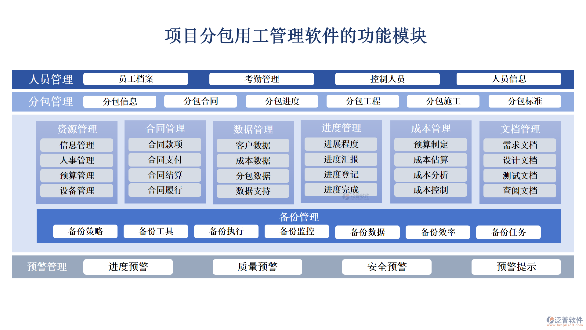 項目分包用工管理軟件