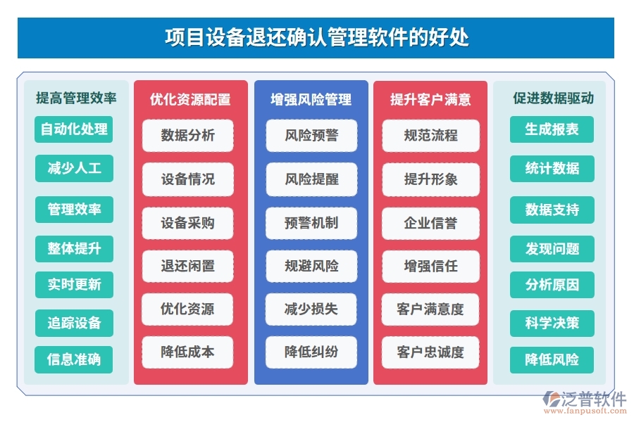 設(shè)備退還管理全方位管理軟件：清單精準(zhǔn)、合同明晰、報(bào)表詳盡、安全無(wú)憂(yōu)