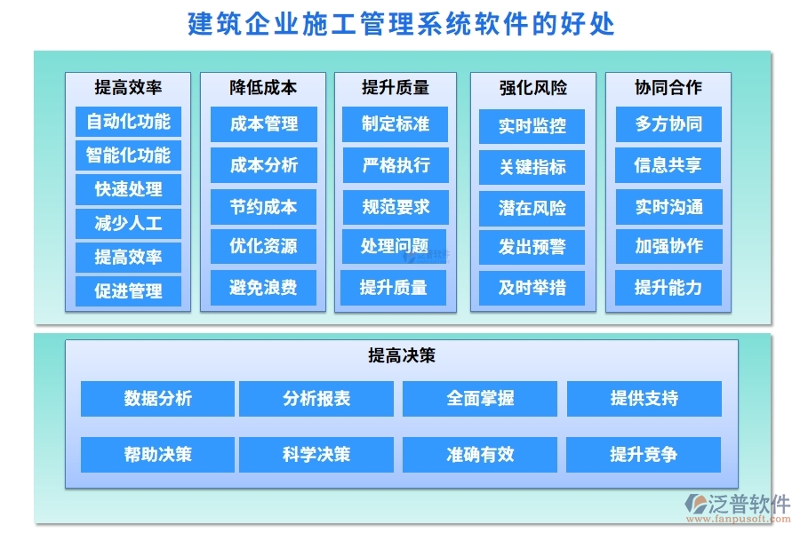 建筑企業(yè)施工管理軟件：項(xiàng)目管理進(jìn)度成本質(zhì)量全掌控，高效施工新選擇