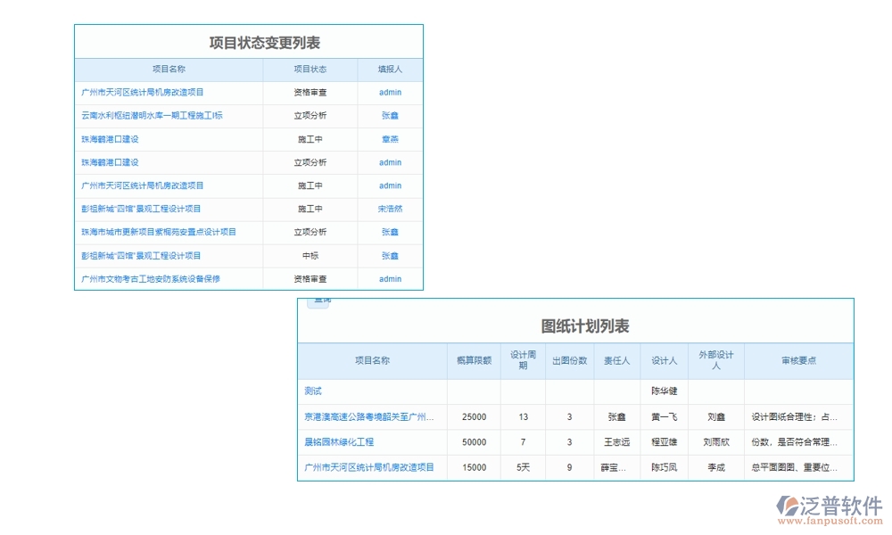 工程開工報告管理軟件是一個集報告管理、審核管理、版本管理和審批管理等功能于一體的綜合性工具