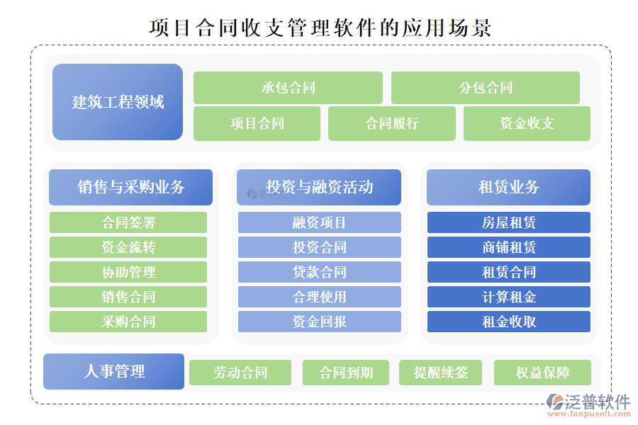 項目合同收支管理軟件的應用場景