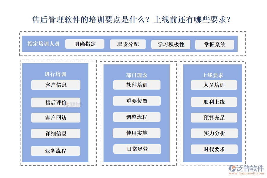 售后管理軟件的培訓要點是什么？上線前還有哪些要求？