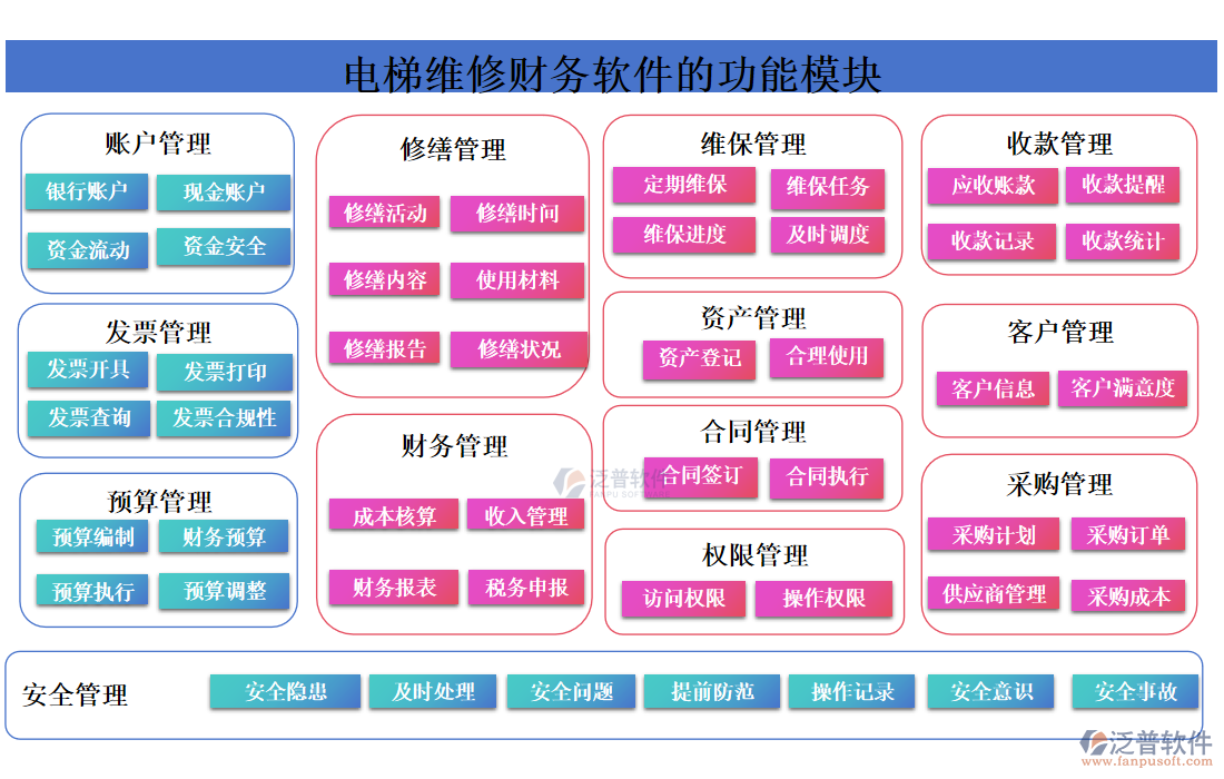 電梯維修財務軟件