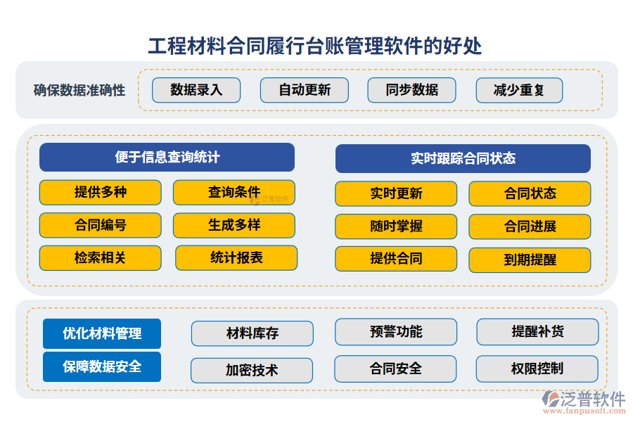  工程材料合同履行臺賬管理軟件的好處