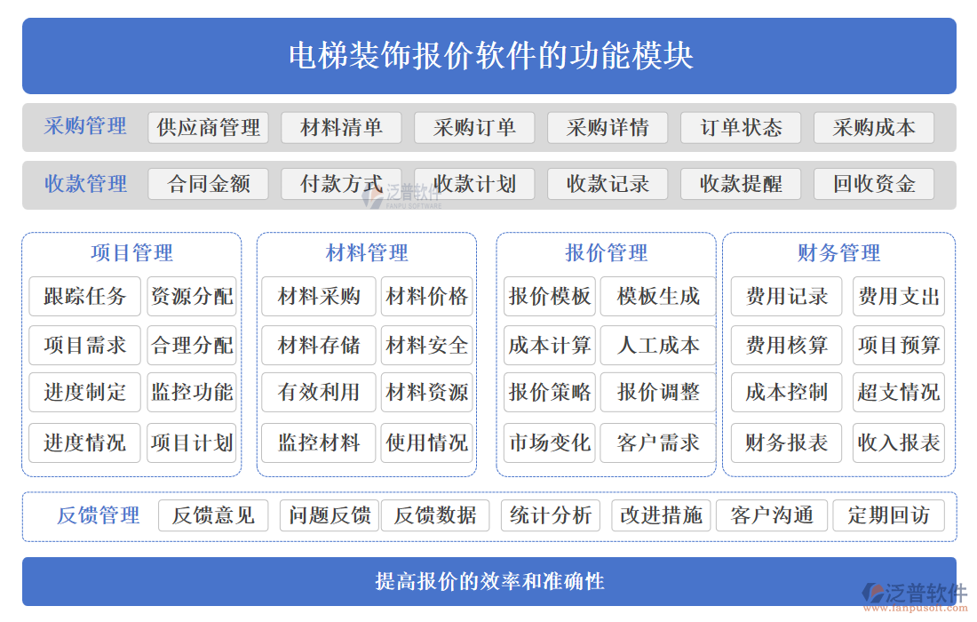 電梯裝飾報價軟件