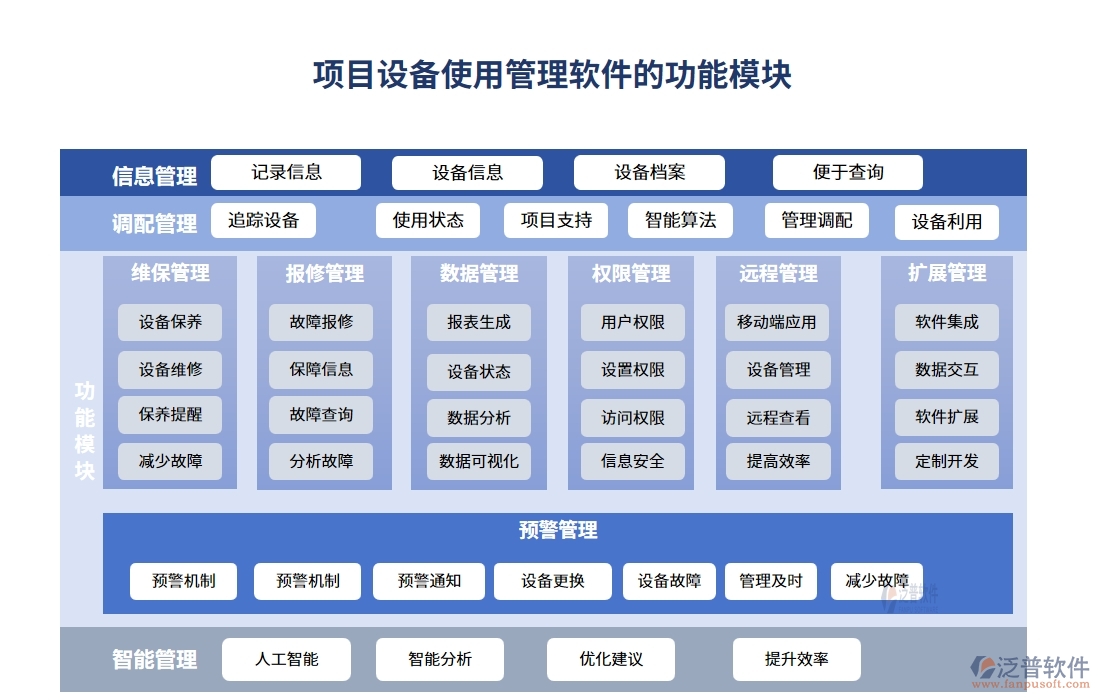 告別混亂，擁抱有序！設(shè)備使用管理軟件，您的效率神器