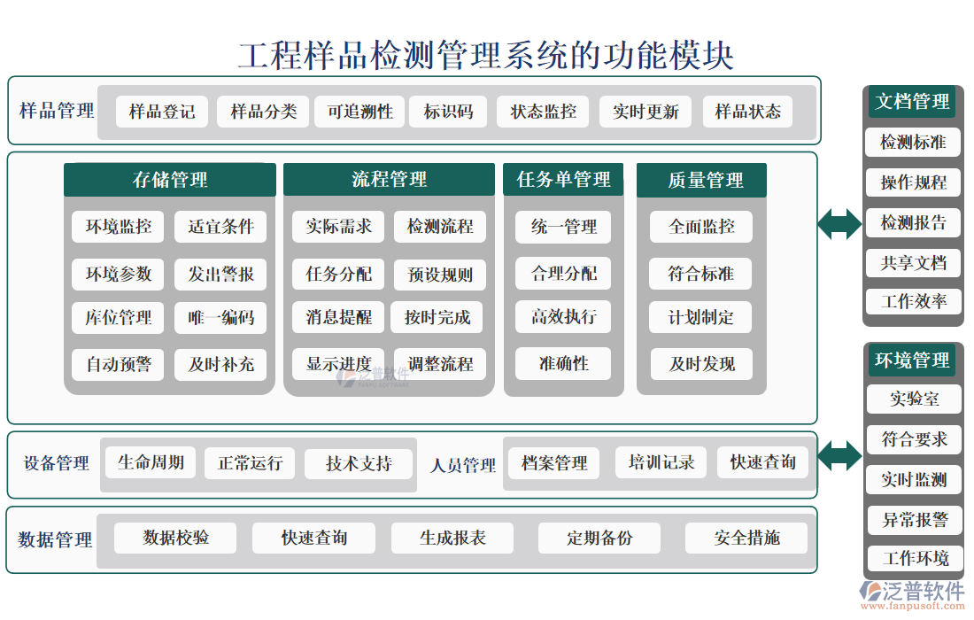 工程樣品檢測(cè)管理系統(tǒng)