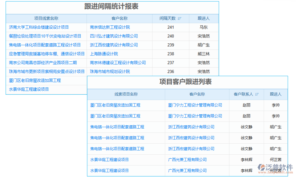 營銷管理