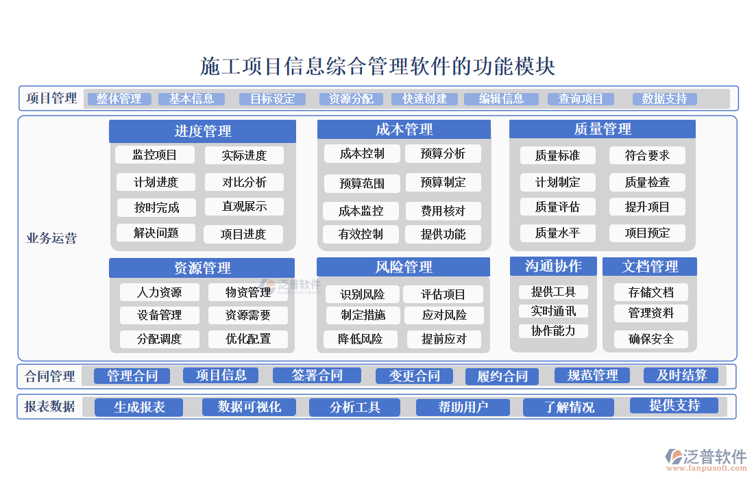 施工項目信息綜合管理軟件的功能模塊