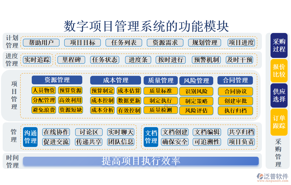 數(shù)字項目管理系統(tǒng)的功能模塊