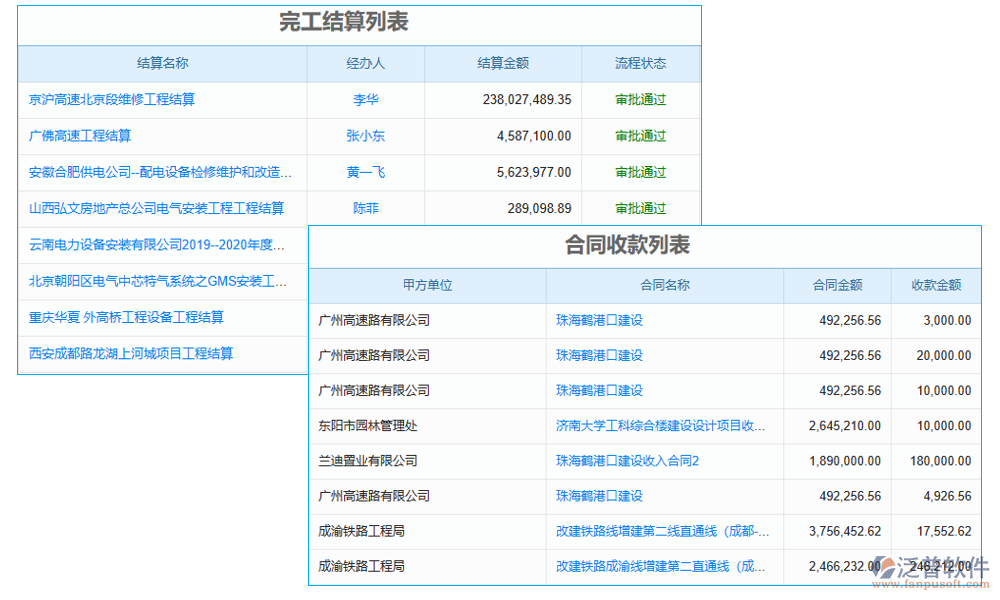 收入管理