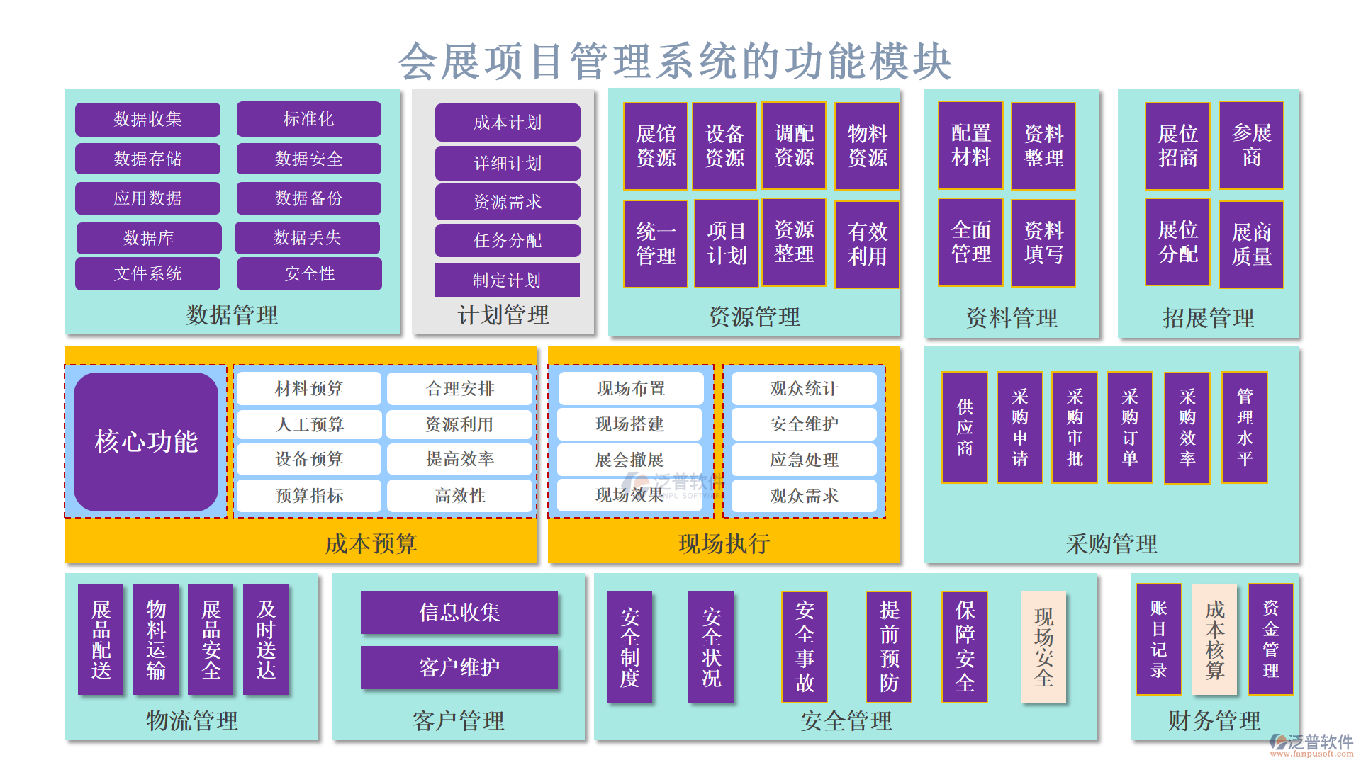 會(huì)展項(xiàng)目管理系統(tǒng)