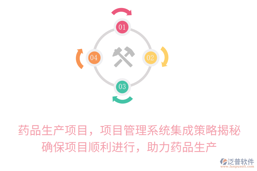 藥品生產(chǎn)項(xiàng)目，項(xiàng)目管理系統(tǒng)集成策略揭秘！確保項(xiàng)目順利進(jìn)行，助力藥品生產(chǎn)