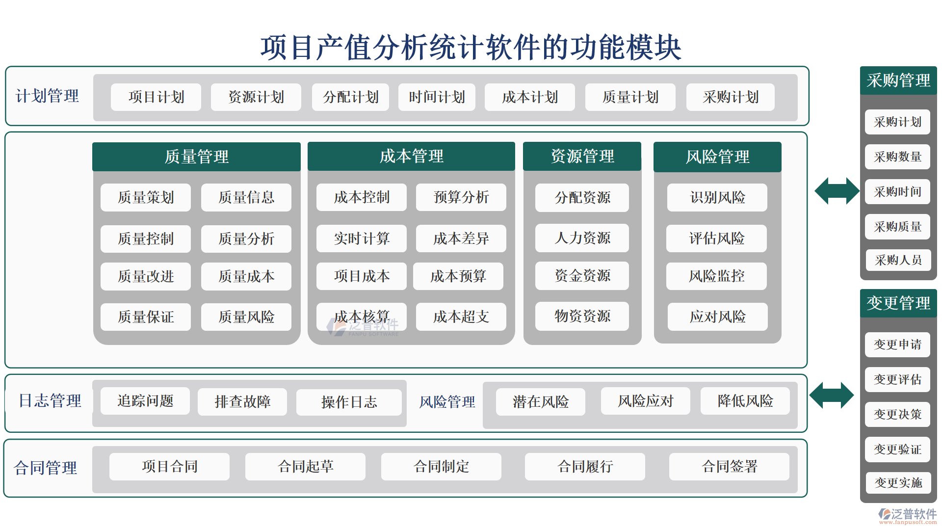 項目產值分析統(tǒng)計軟件