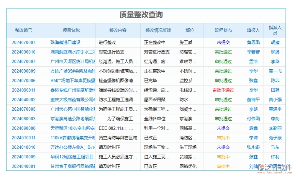 施工技術(shù)交底軟件：技術(shù)交底輕松搞定，項(xiàng)目管理文檔內(nèi)容一屏掌控