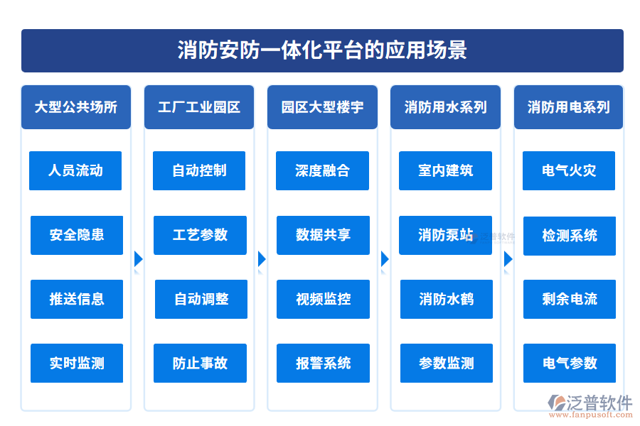 消防安防一體化平臺(tái)的應(yīng)用場(chǎng)景