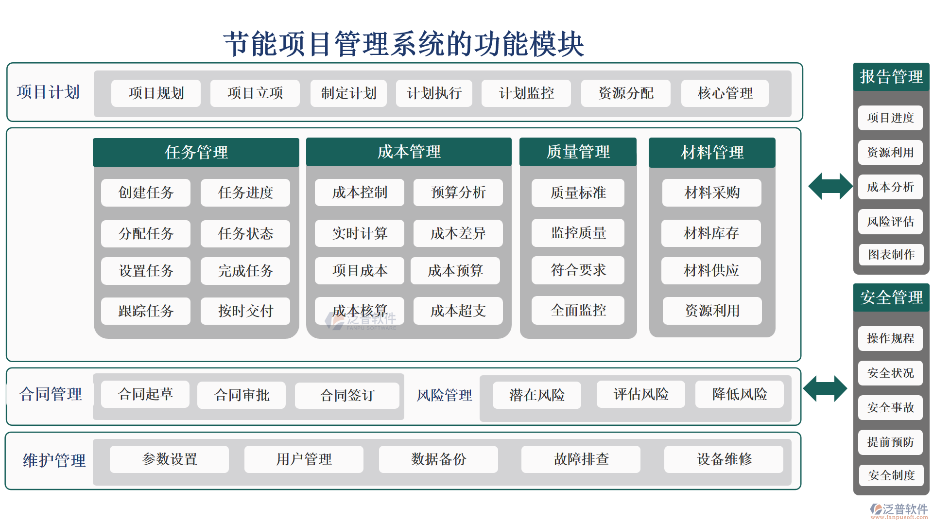 節(jié)能項(xiàng)目管理系統(tǒng)