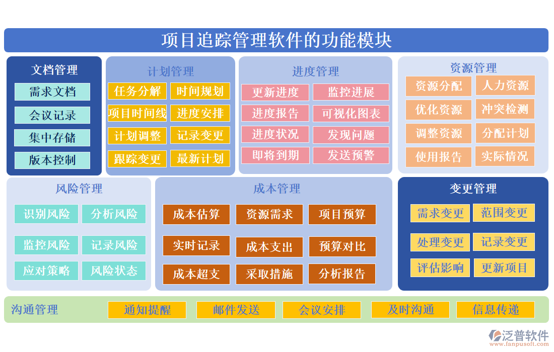 項(xiàng)目追蹤管理軟件