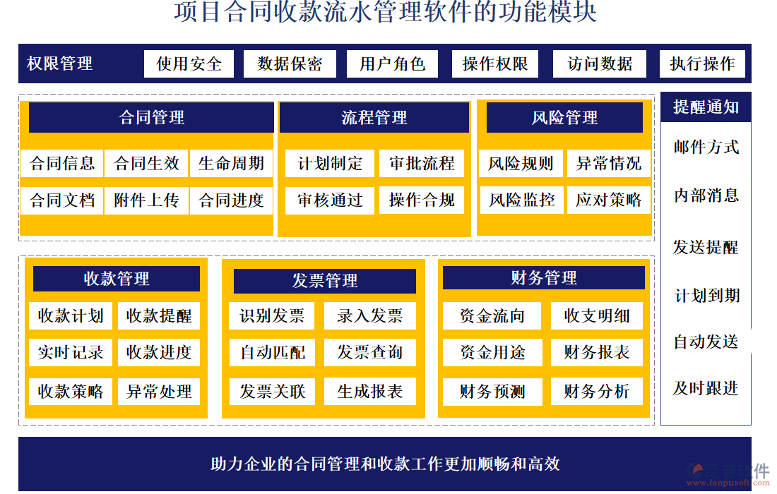 項(xiàng)目合同收款流水管理軟件