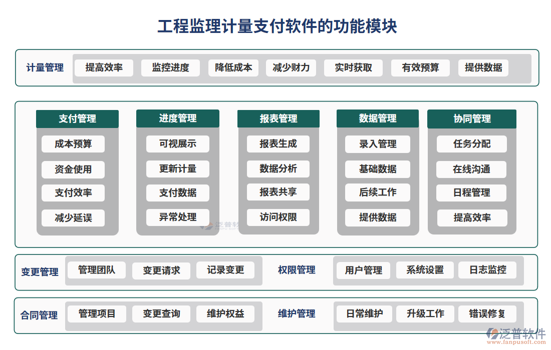 工程監(jiān)理計量支付軟件的功能模塊