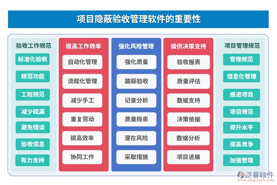 質(zhì)量守護(hù)神，驗(yàn)收新助手，項(xiàng)目隱蔽驗(yàn)收管理軟件：信息、驗(yàn)收、檔案全程守護(hù)