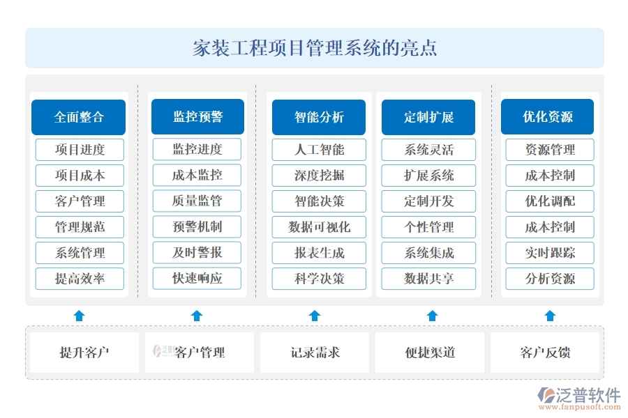 家裝工程項目管理系統(tǒng)引領(lǐng)新風(fēng)尚:精準(zhǔn)把控進(jìn)度、成本，靈活應(yīng)對變更，貼心服務(wù)客戶