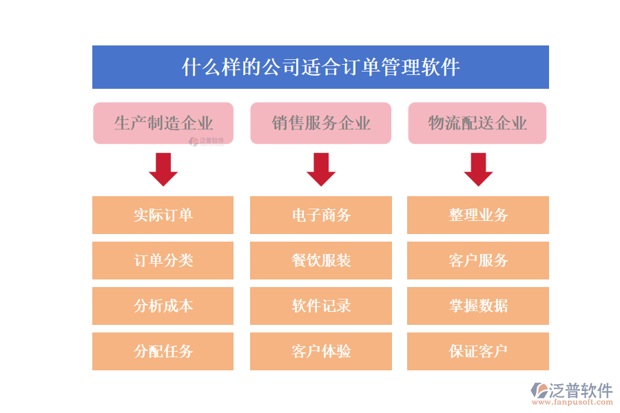 什么樣的公司適合訂單管理軟件