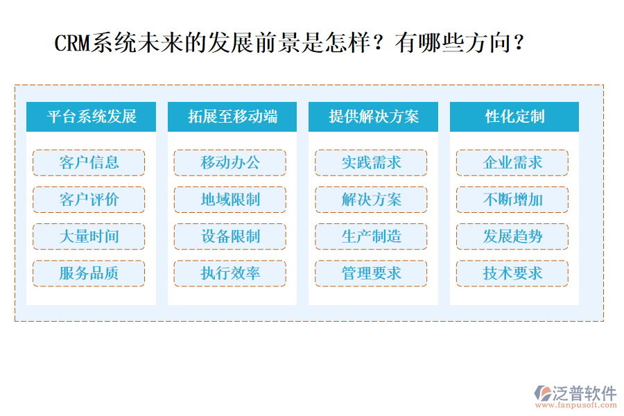 CRM系統(tǒng)未來的發(fā)展前景是怎樣？有哪些方向？