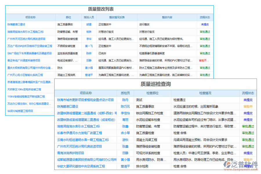 實(shí)施建設(shè)工程項目管理信息化的質(zhì)量管理