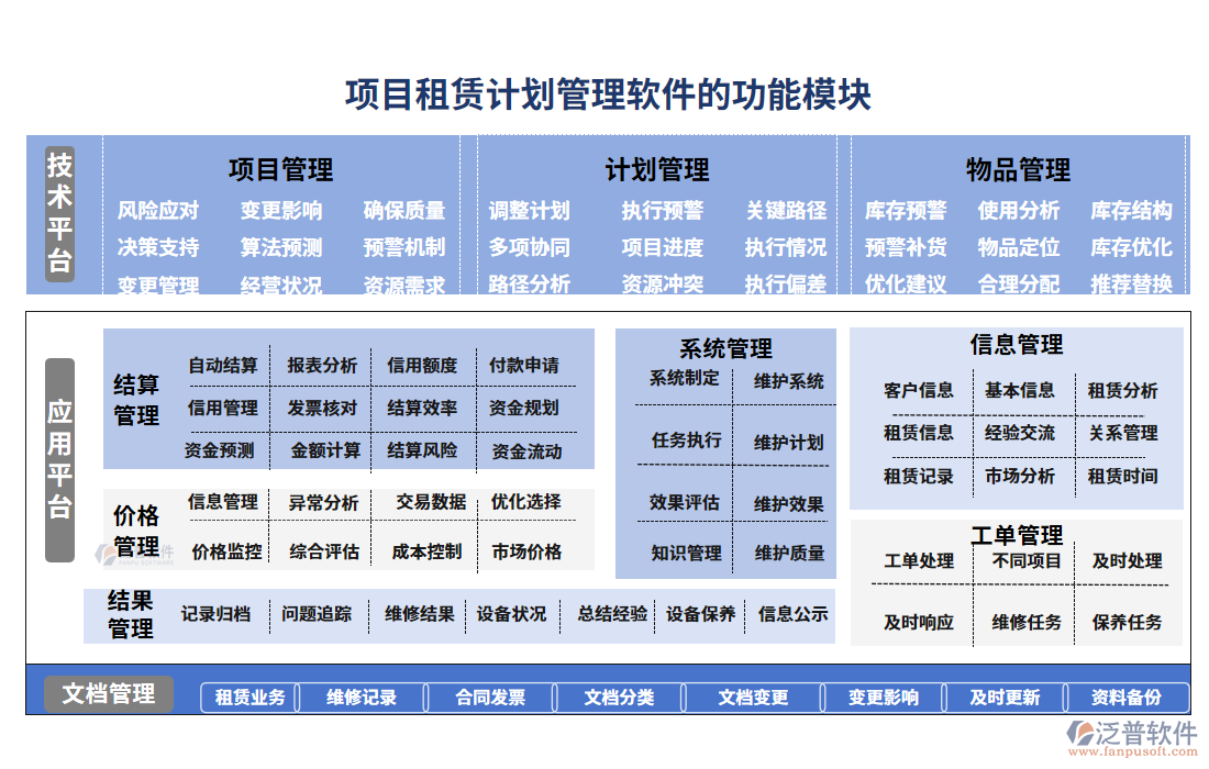 項(xiàng)目租賃計(jì)劃管理軟件的功能模塊