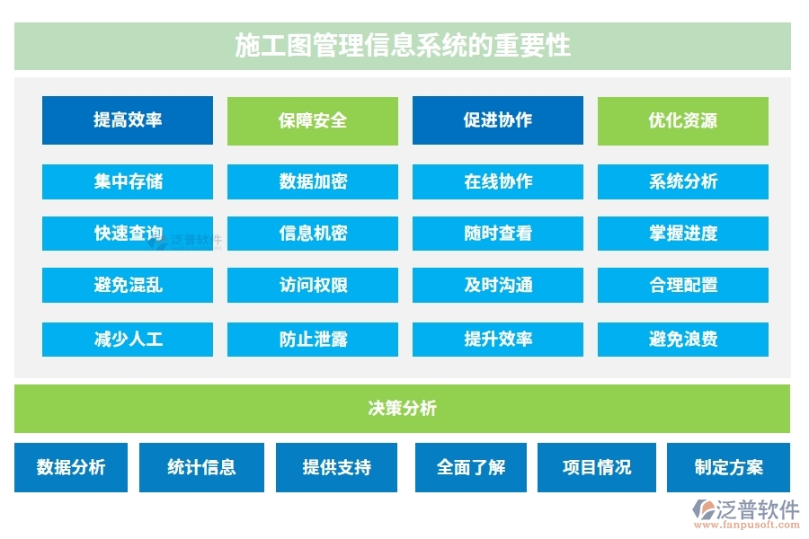 施工圖管理信息系統(tǒng)，圖紙存儲、變更一站式解決方案