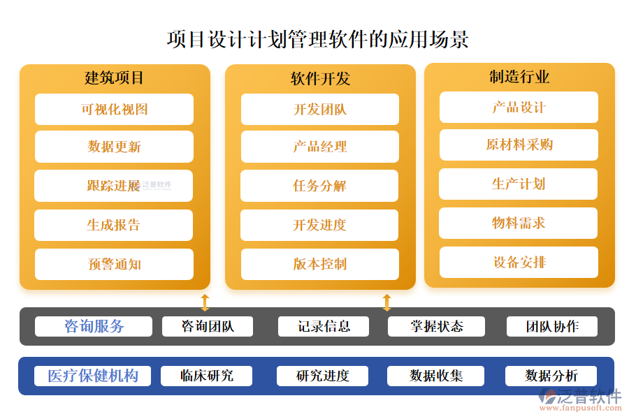 項(xiàng)目設(shè)計(jì)計(jì)劃管理軟件的應(yīng)用場(chǎng)景