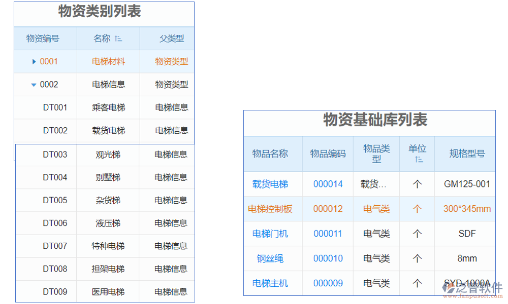 電梯庫存管理軟件是一款專為電梯行業(yè)設(shè)計的庫存管理工具